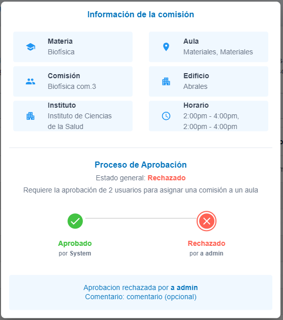 Datos de la comisión